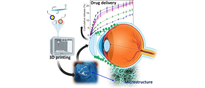 Сучасний гель для контактних лінз доставляє ліки