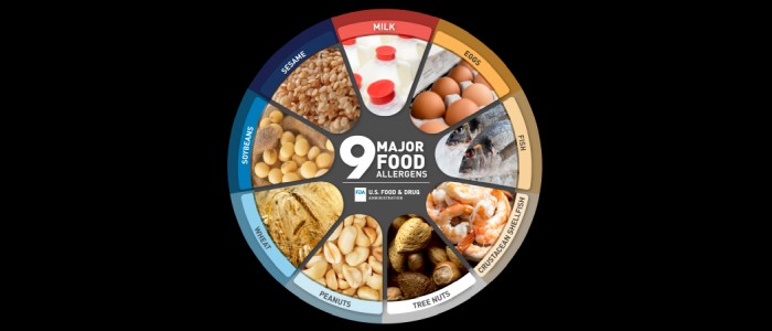 Кемпферол – дуже перспективний натуральний засіб від харчової алергії