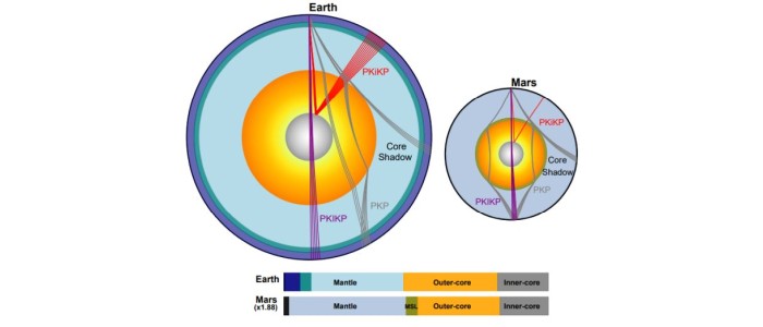 Посадковий модуль InSight від NASA виявив сюрприз у самому центрі Марса