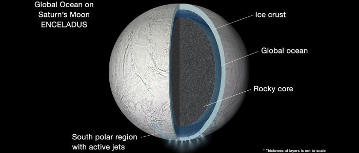 Один з супутників Сатурна має все необхідне для життя