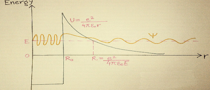 Квантові процеси можуть мутувати людську ДНК