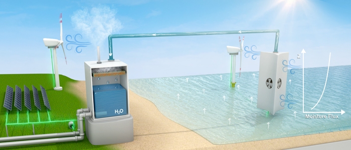 Дослідники пропонують нові структури для збору безмежного джерела прісної води