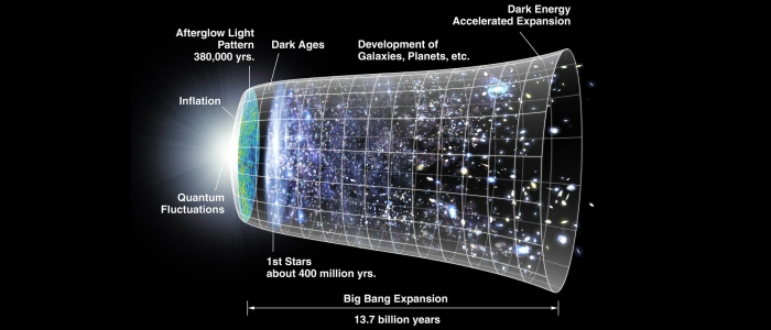 Вчені кажуть, що щось могло відбуватися до Великого вибуху