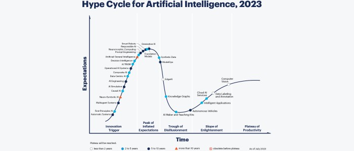 Половина технічних працівників вважають, що штучний інтелект – це хайп