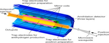 Нове дослідження антиматерії надає силу фундаментальній теорії