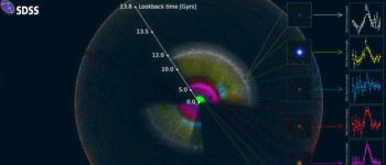 Астрономи випустили найбільшу карту всесвіту в історії