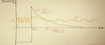 Квантові процеси можуть мутувати людську ДНК