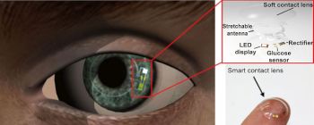 Розумні контактні лінзи можуть тестувати діабет і контролювати рівень глюкози