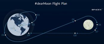 СпейсІкс представила майбутнього пасажира в польоті до Місяця