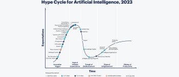Половина технічних працівників вважають, що штучний інтелект – це хайп