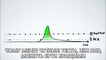 Чому менш чутливі тести, ніж ПЛР, можуть бути кращими