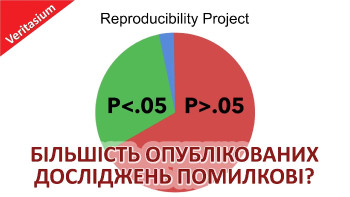 Чи справді більшість опублікованих наукових досліджень помилкові