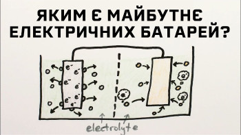 Майбутнє електричних батарей (Li-ion та інших)