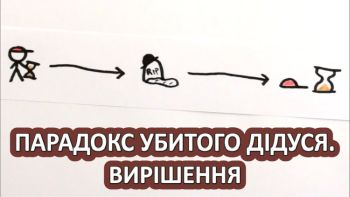 Парадокс убитого дідуся. Вирішення 