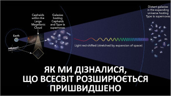 Як ми дізналися, що Всесвіт розширюється пришвидшено