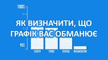 Як визначити, що графік вас обманює